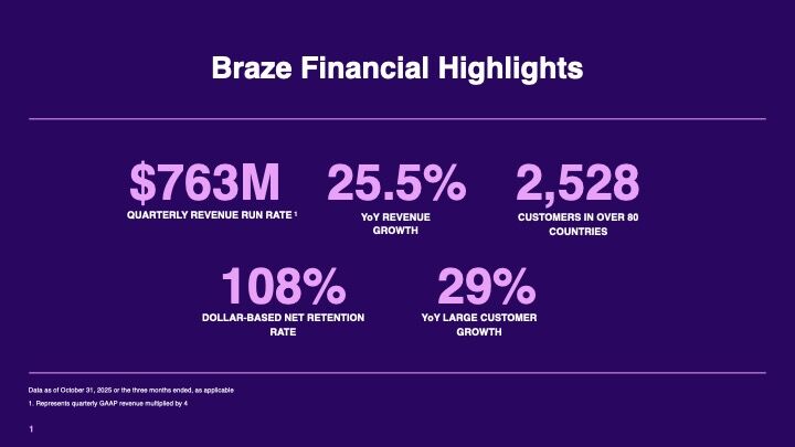 Braze Q3 FY26 Results