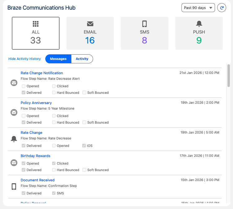 Introducing Braze Communications Hub